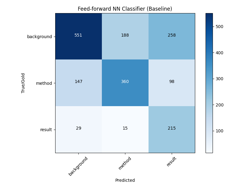 Confusion Matrix Plot