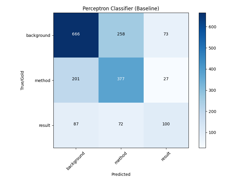 Confusion Matrix Plot
