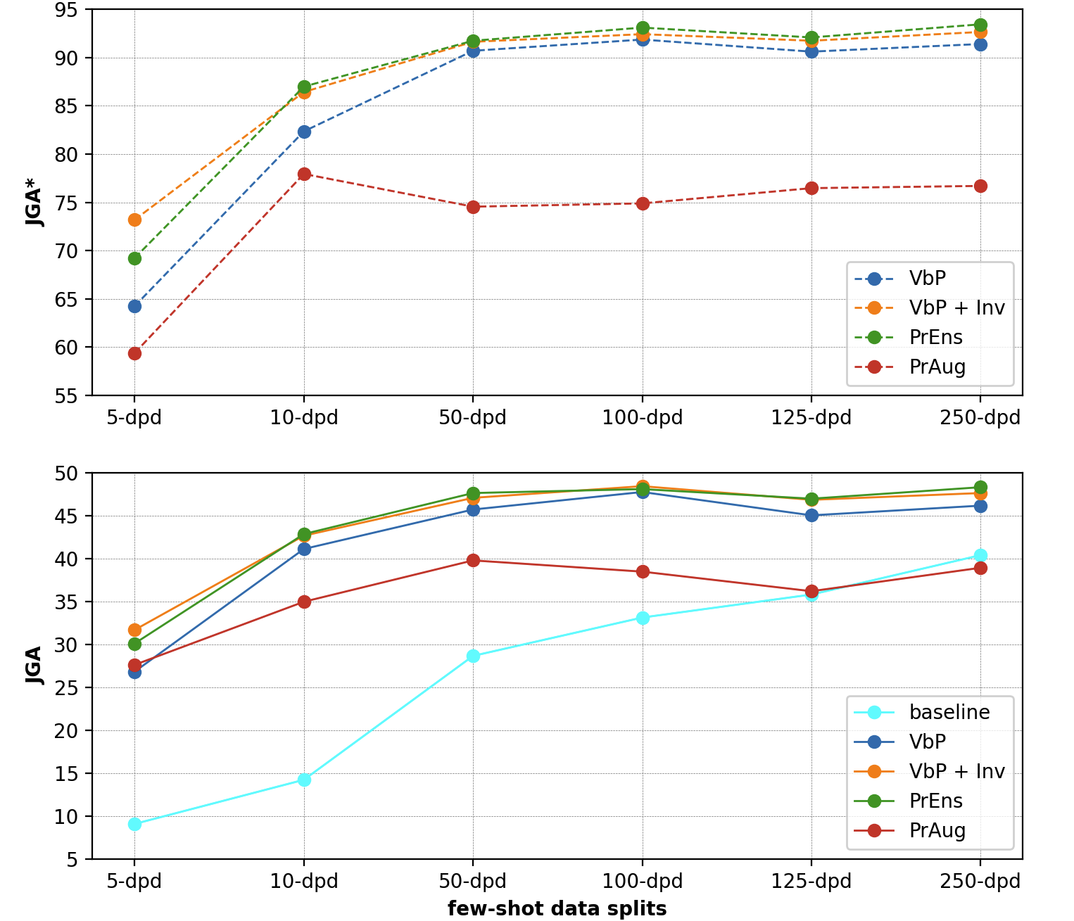 Comparison of results