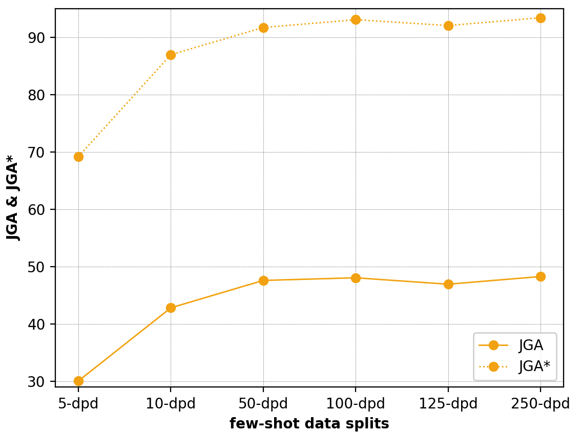 Prompt Ensembling results
